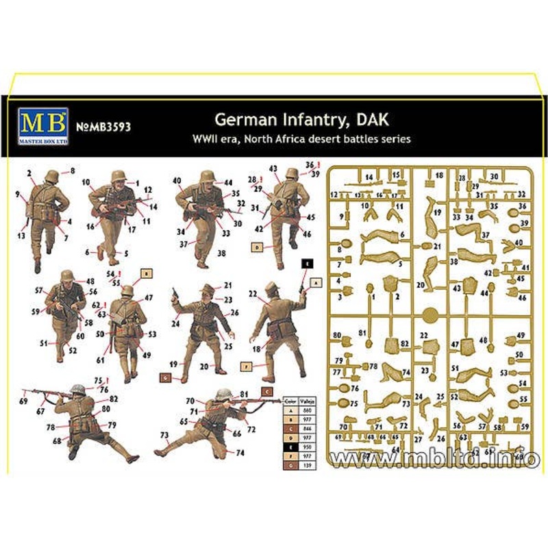1/35 German Infantry DAK WWII Era North Africa Desert Battles