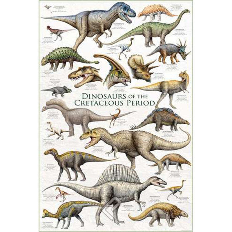 POSTER DINOSAURS-CRETACEOUS PERIOD