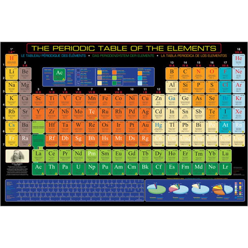 POSTER PERIODIC TABLE