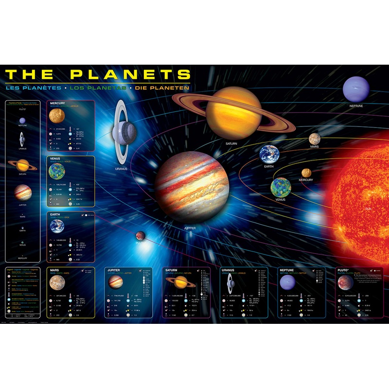POSTER PLANETS